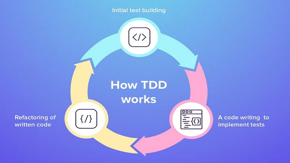 کدزنی به روش Test-Driven Development