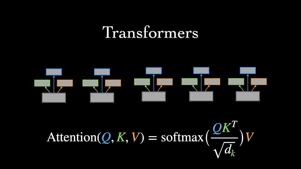 روند کار کردن transformer ها