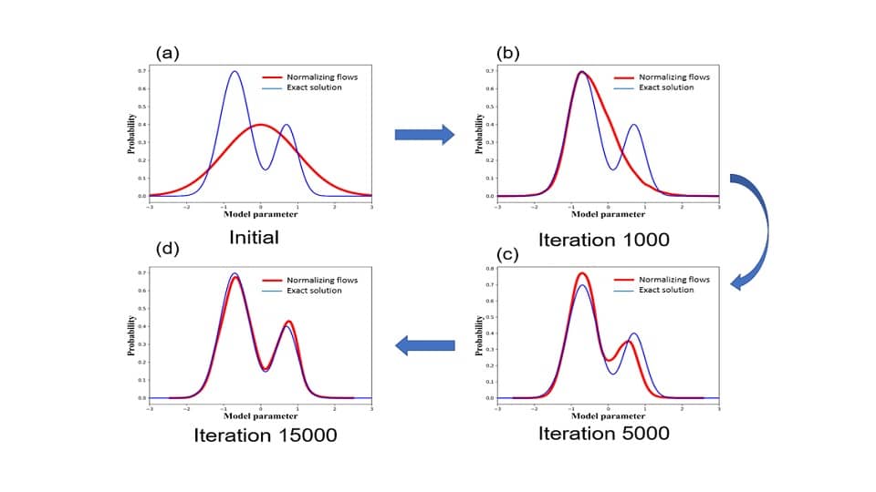 Normalizing Flows